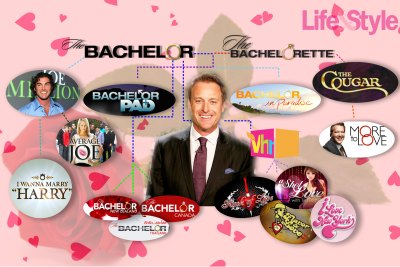 the bachelor family tree the bachelor family tree
