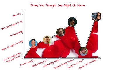 lee garrett the bachelorette line graph lee garrett the bachelorette line graph