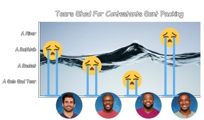 contestants gone the bachelorette bar graph contestants gone the bachelorette bar graph