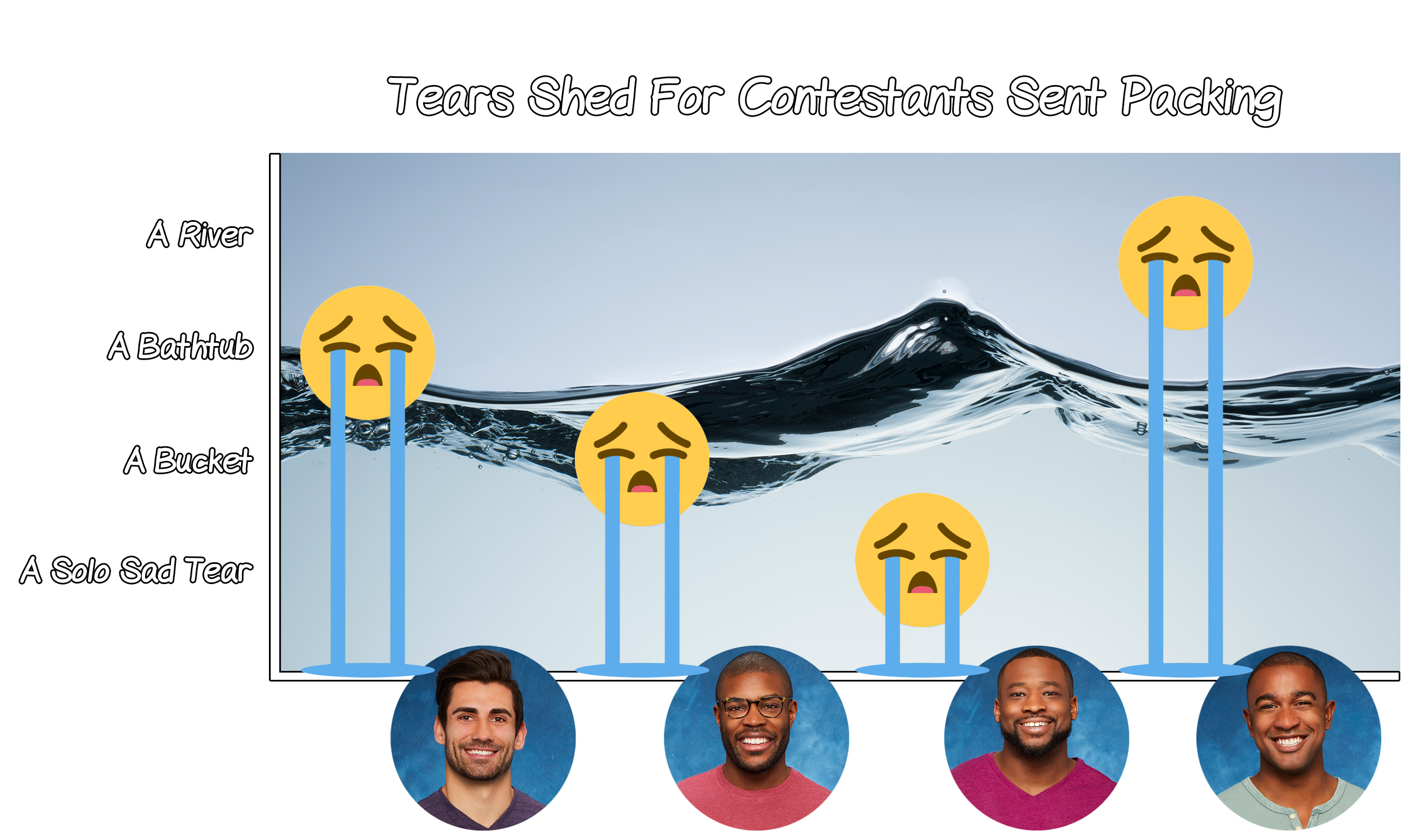 contestants gone the bachelorette bar graph