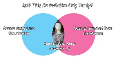 adam jr. the bachelorette venn diagram adam jr. the bachelorette venn diagram