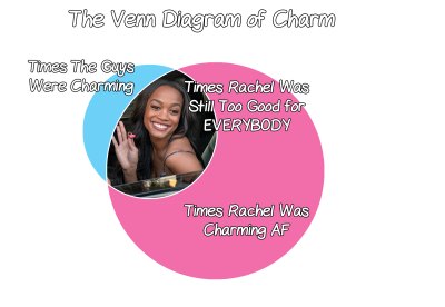 venn diagram of charm the bachelorrette venn diagram of charm the bachelorrette