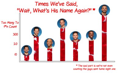 who's that bar graph the bachelorette who's that bar graph the bachelorette