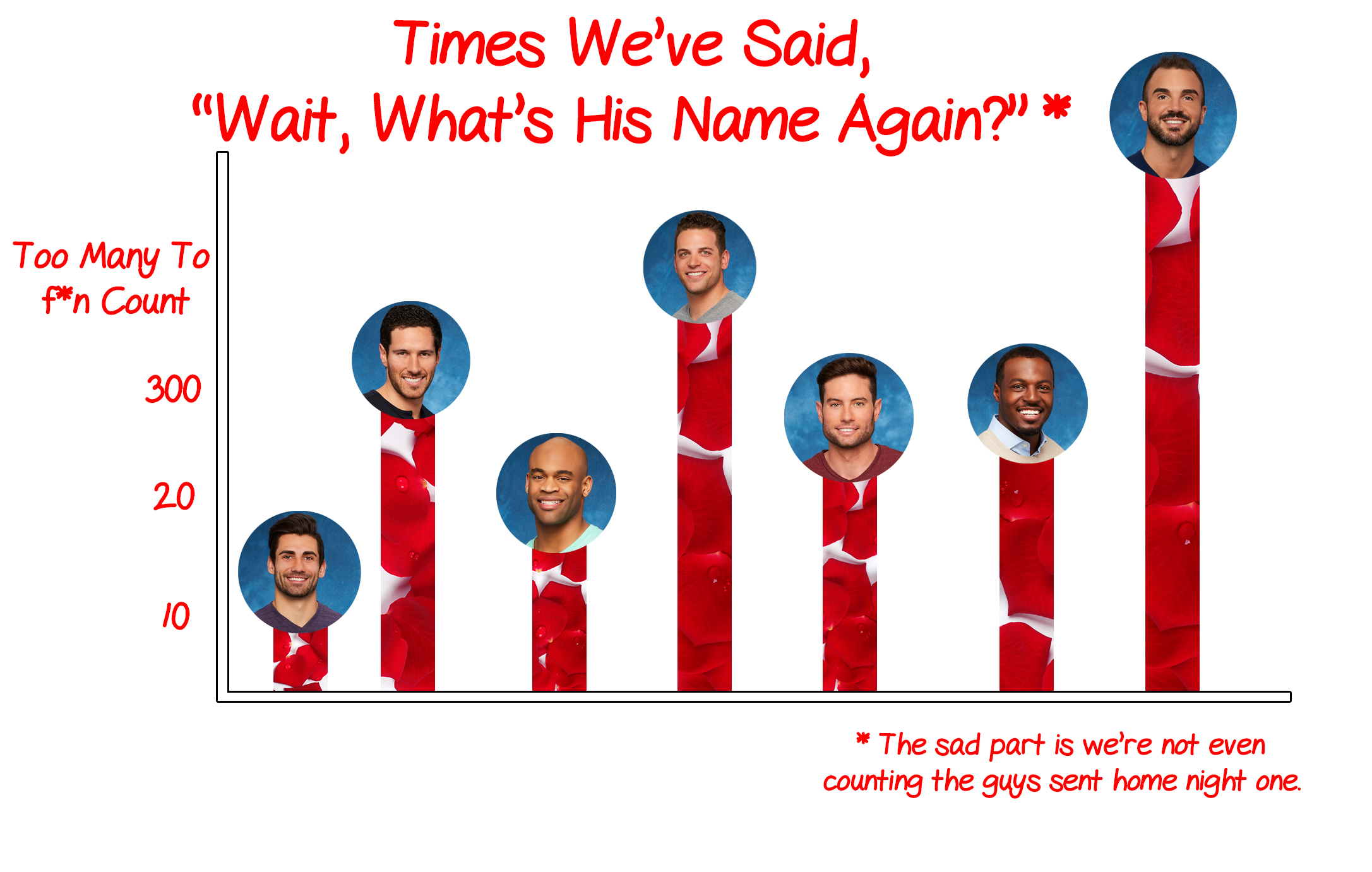 who's that bar graph the bachelorette