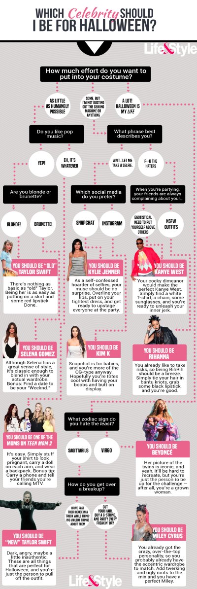 celebrity halloween costume ideas celebrity halloween costume ideas