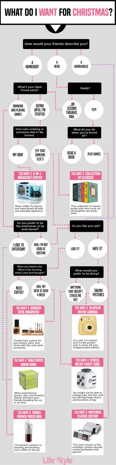 what do i want for christmas ls what do i want for christmas ls