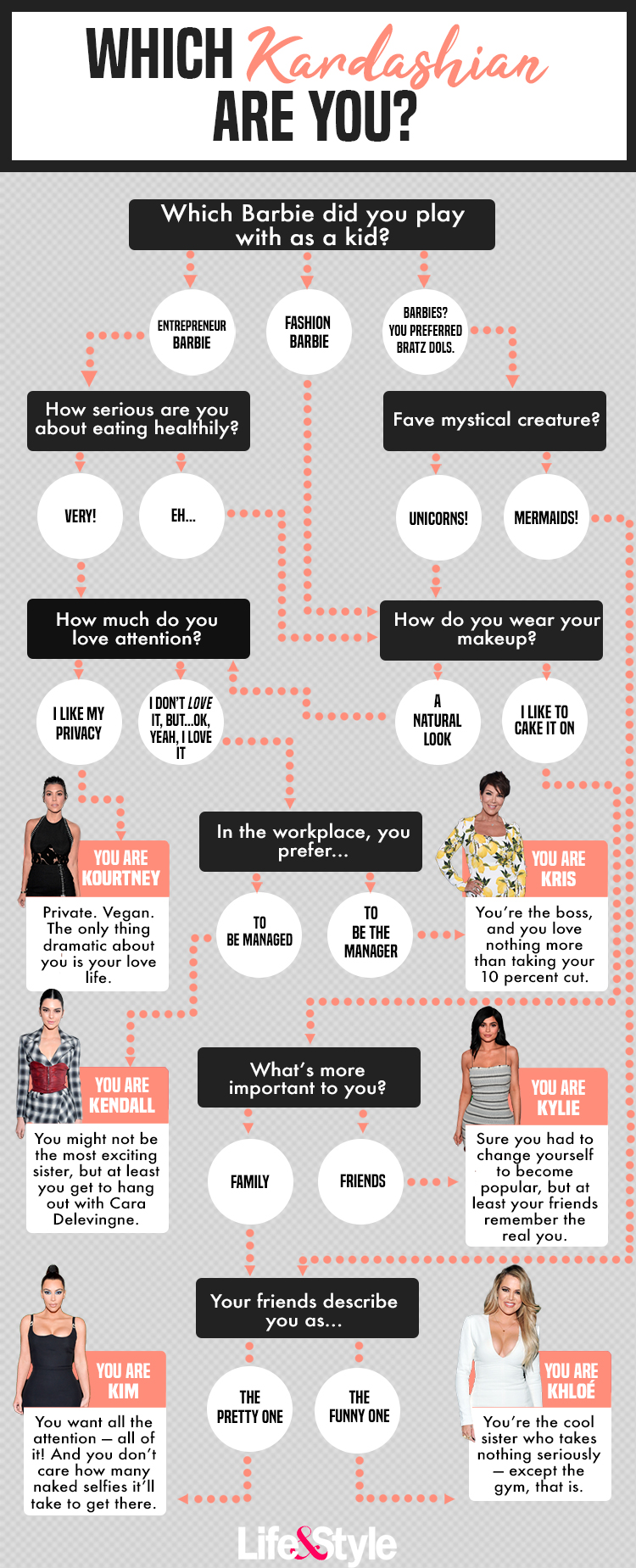 which kardashian are you