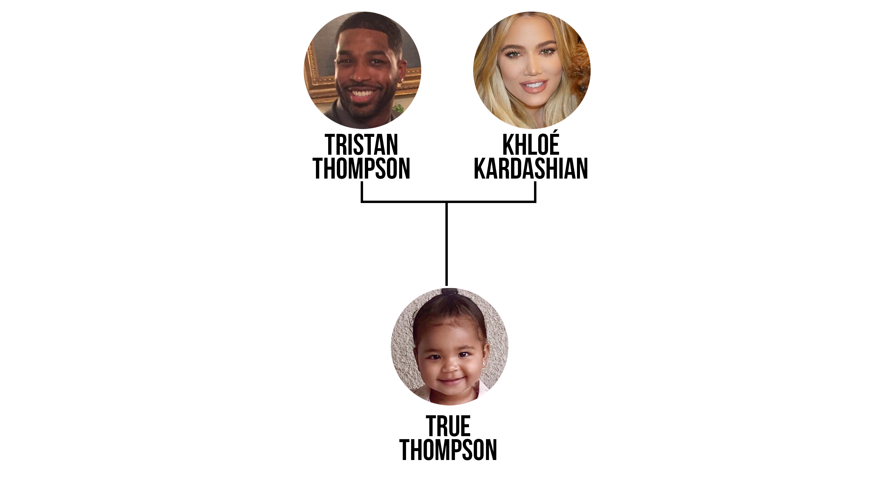 Kardashian-Jenner Family Tree Is Seriously Complicated