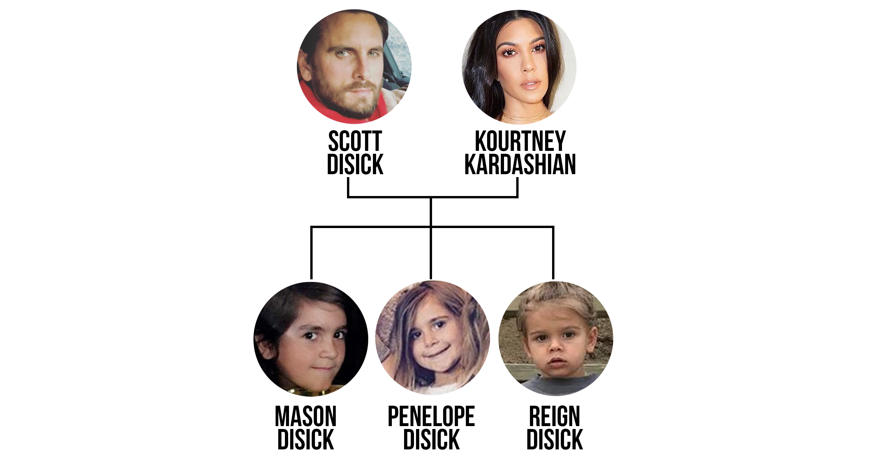 Kardashian-Jenner Family Tree Is Seriously Complicated