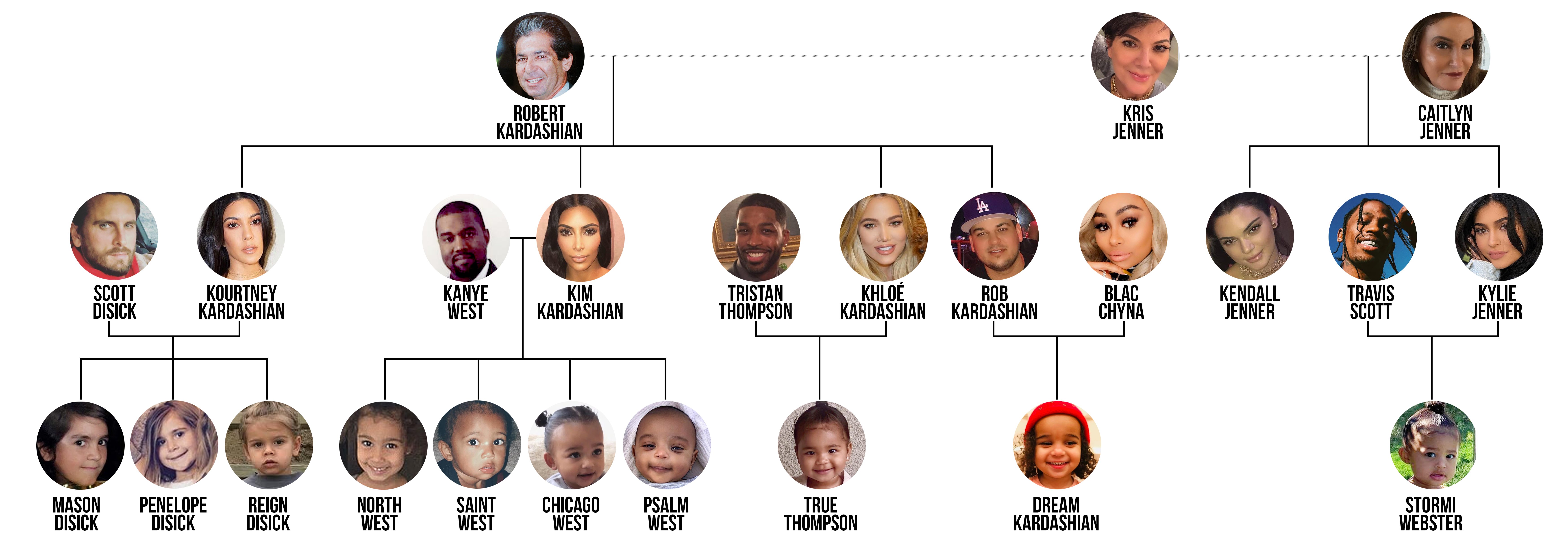 The Kardashian Jenner Family Tree Is Seriously Complicated Life Style the-kardashian-jenner-family-tree-is-seriously-complicated-life-style