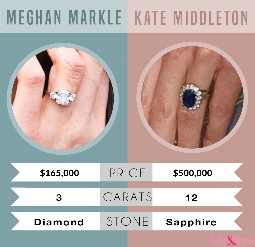 Kate Middleton Ring: Diana's engagement ring & her wedding ring | Marie  Claire UK