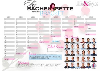Katie Thurston Bachelorette Bracket Season 17