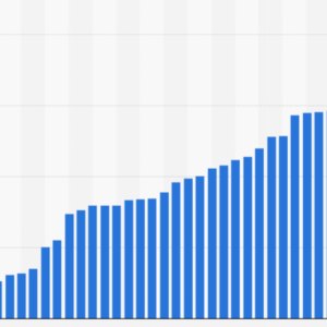 Crypto financial literacy