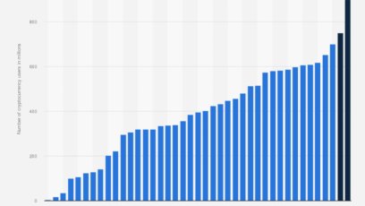 Crypto financial literacy